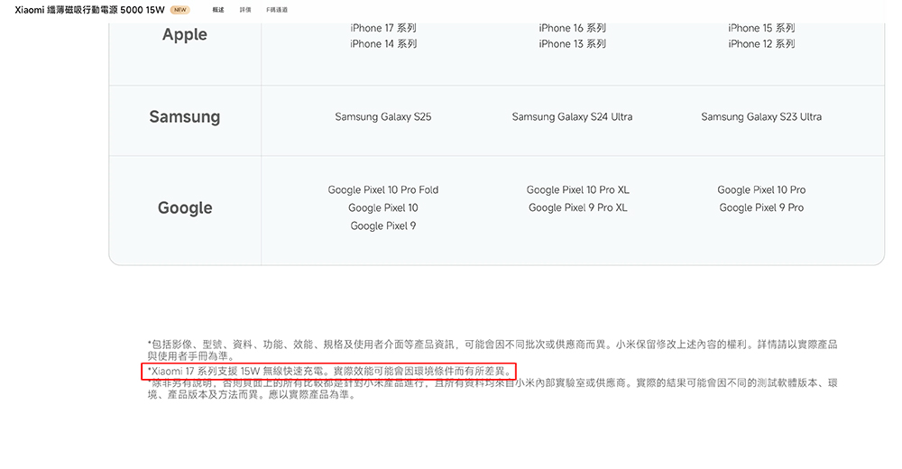 小米最新的超薄磁吸行動電源真的適合 iPhone?15W 看起來很香,實際可能跟你想的不一樣 - 電腦王阿達 小米最新的超薄磁吸行動電源真的適合 iPhone?15W 看起來很香,實際可能跟你想的不一樣 - 電腦王阿達
