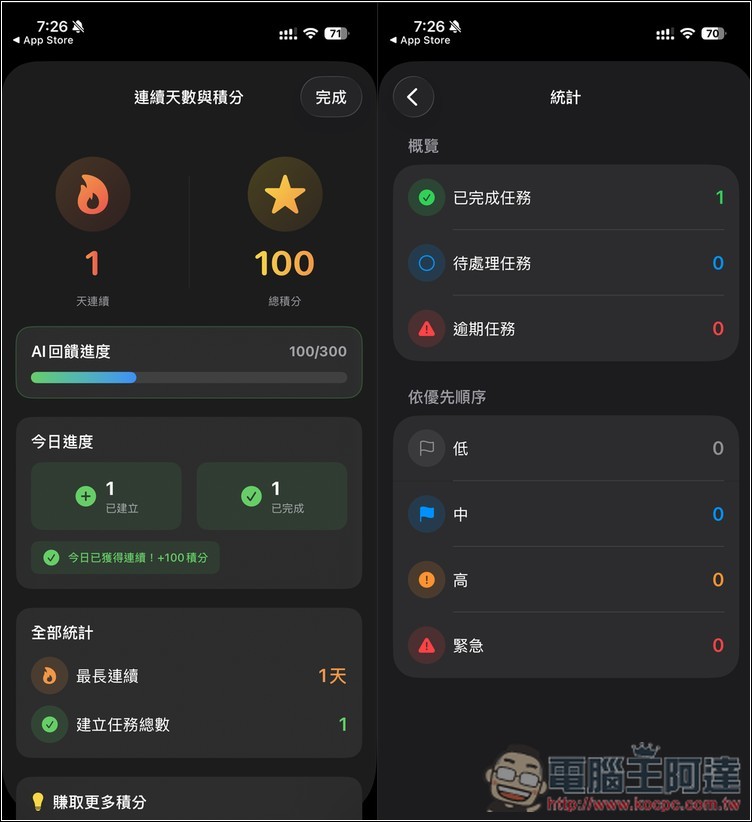受大量好評的「To-Do Speak AI 語音清單」24H 終身版限免!用說的讓 AI 幫你轉換成有條理待辦事項,輕鬆規劃每日任務 - 電腦王阿達 受大量好評的「To-Do Speak AI 語音清單」24H 終身版限免!用說的讓 AI 幫你轉換成有條理待辦事項,輕鬆規劃每日任務 - 電腦王阿達