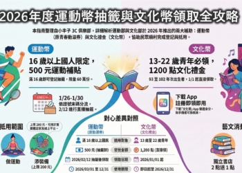 2026年運動幣抽籤與文化幣領用懶人包