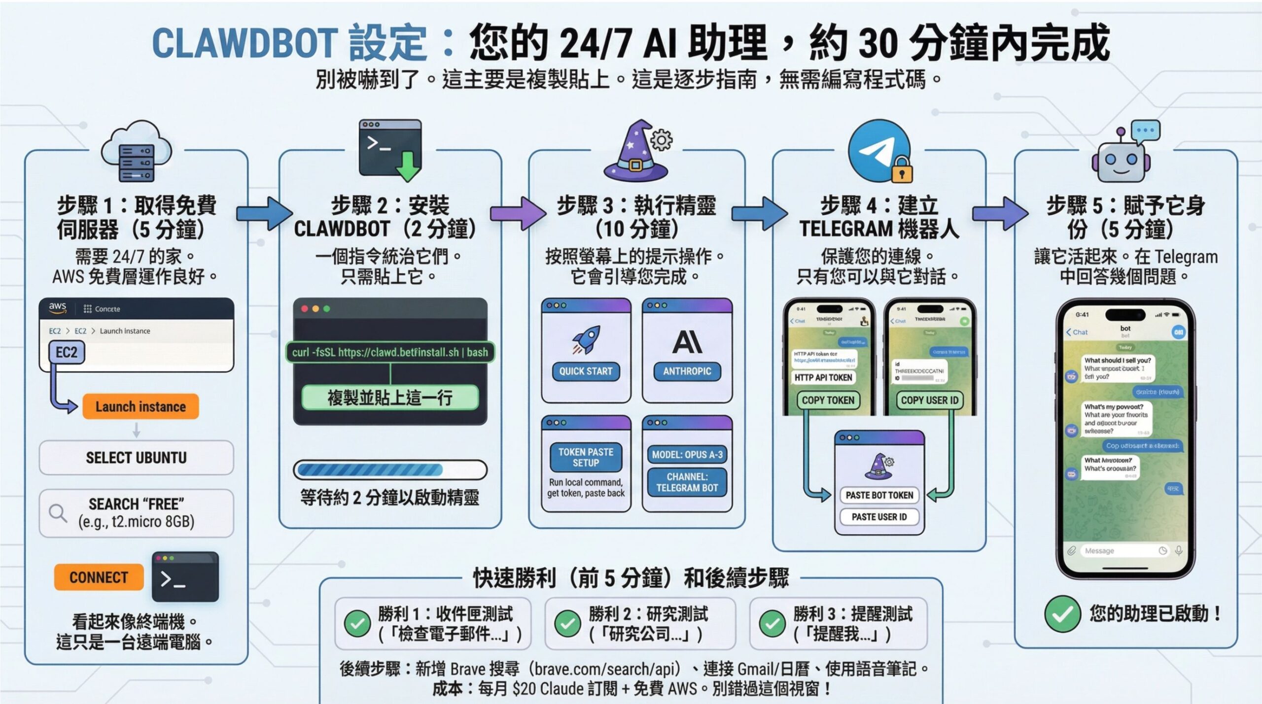 最接近 AGI 的開源 AI 助理 Clawdbot:GitHub 瞬間累積超四萬顆星,爆紅到讓 Mac mini 賣到缺貨 - 電腦王阿達 最接近 AGI 的開源 AI 助理 Clawdbot:GitHub 瞬間累積超四萬顆星,爆紅到讓 Mac mini 賣到缺貨 - 電腦王阿達