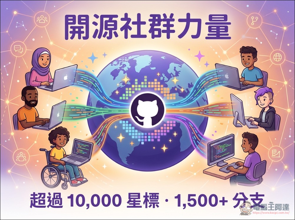 最接近 AGI 的開源 AI 助理 Clawdbot:GitHub 瞬間累積超四萬顆星,爆紅到讓 Mac mini 賣到缺貨 - 電腦王阿達 最接近 AGI 的開源 AI 助理 Clawdbot:GitHub 瞬間累積超四萬顆星,爆紅到讓 Mac mini 賣到缺貨 - 電腦王阿達