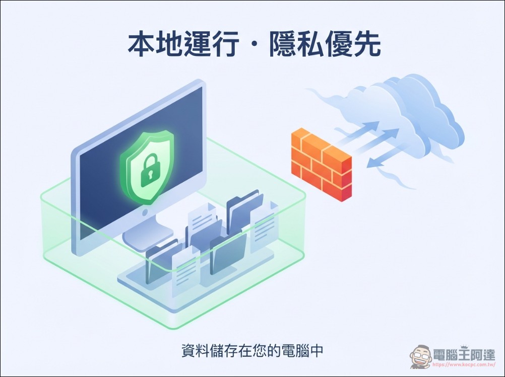 最接近 AGI 的開源 AI 助理 Clawdbot:GitHub 瞬間累積超四萬顆星,爆紅到讓 Mac mini 賣到缺貨 - 電腦王阿達 最接近 AGI 的開源 AI 助理 Clawdbot:GitHub 瞬間累積超四萬顆星,爆紅到讓 Mac mini 賣到缺貨 - 電腦王阿達