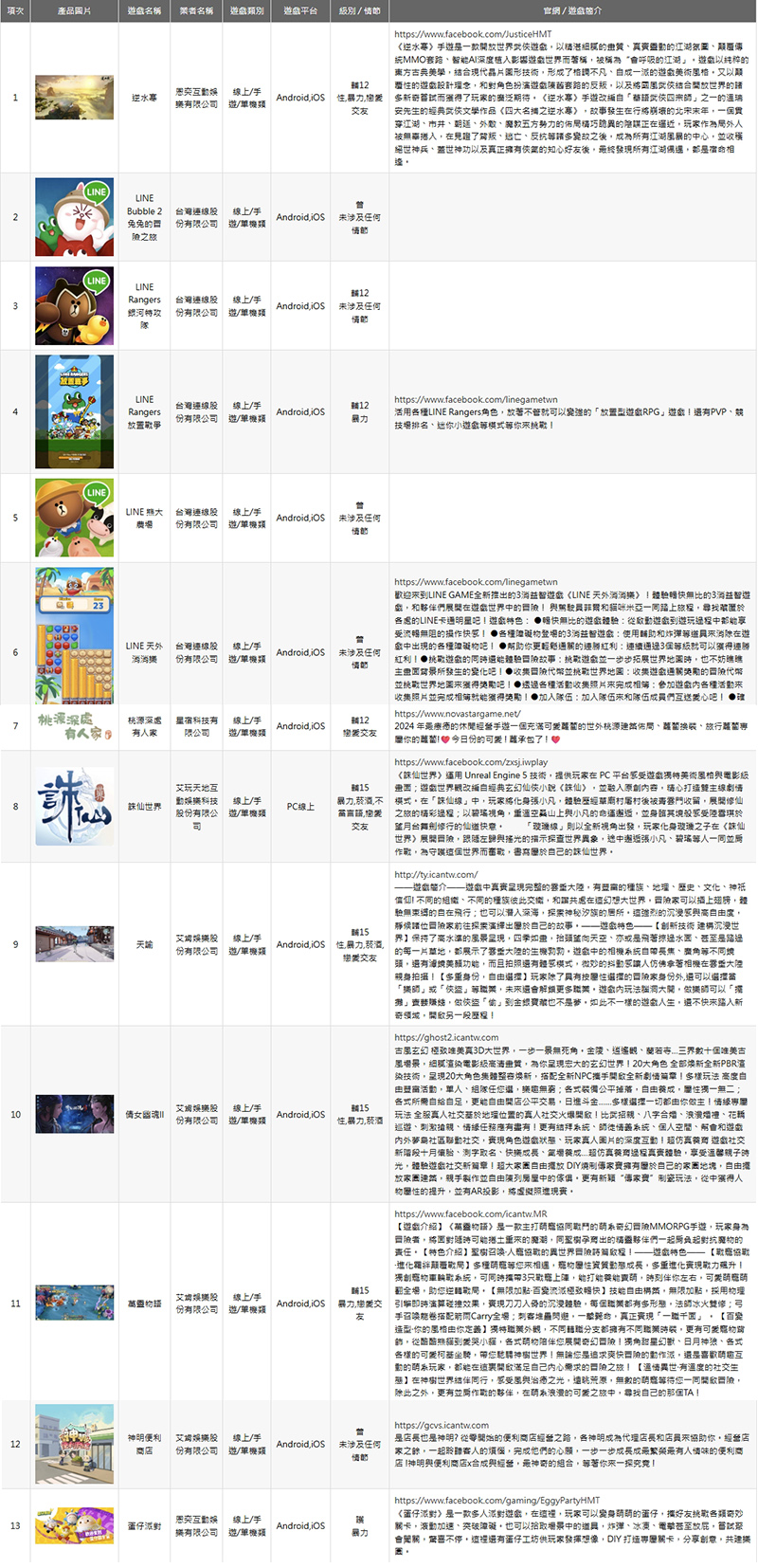 數位發展部公布2025年友善遊戲,《艾爾登法環 黑夜君臨》、《光與影:33 號遠征隊》、《真‧三國無雙 起源》...等遊戲獲選 - 電腦王阿達 數位發展部公布2025年友善遊戲,《艾爾登法環 黑夜君臨》、《光與影:33 號遠征隊》、《真‧三國無雙 起源》...等遊戲獲選 - 電腦王阿達