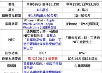 Apple AirTag 2簡介與第一代差異比較