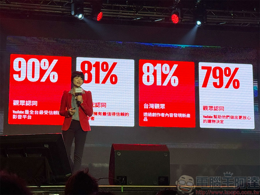 YouTube Shopping 與蝦皮購物攜手打造「無縫購物」體驗,為台灣創作者開闢新財源 - 電腦王阿達 YouTube Shopping 與蝦皮購物攜手打造「無縫購物」體驗,為台灣創作者開闢新財源 - 電腦王阿達