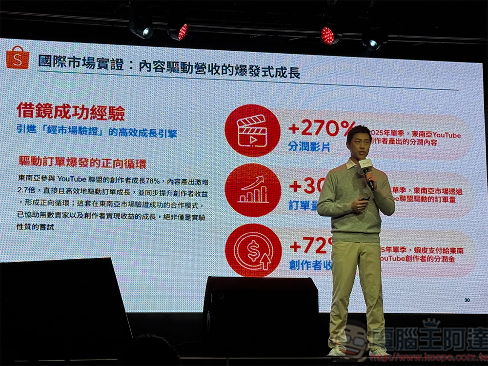 YouTube Shopping 與蝦皮購物攜手打造「無縫購物」體驗,為台灣創作者開闢新財源 - 電腦王阿達 YouTube Shopping 與蝦皮購物攜手打造「無縫購物」體驗,為台灣創作者開闢新財源 - 電腦王阿達