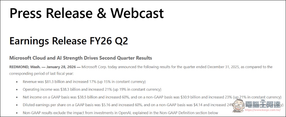 微軟財報爆雷市值蒸發 3,570 億美元!AI 投資回報疑慮引發 2020 年來最大跌幅 - 電腦王阿達 微軟財報爆雷市值蒸發 3,570 億美元!AI 投資回報疑慮引發 2020 年來最大跌幅 - 電腦王阿達