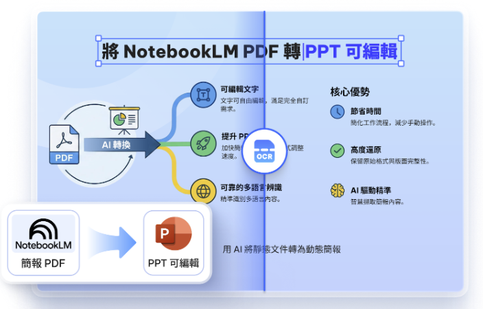 「NotebookLM 簡報編輯器」實現能修改簡報內文字的免費工具 - 電腦王阿達 「NotebookLM 簡報編輯器」實現能修改簡報內文字的免費工具 - 電腦王阿達