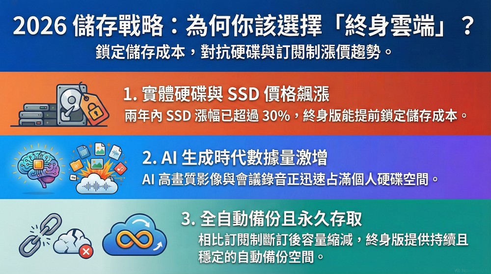 雲端空間終身版下殺近 4 折,pCloud 農曆新年限定優惠!這是為什麼 2026 更值得買 - 電腦王阿達 雲端空間終身版下殺近 4 折,pCloud 農曆新年限定優惠!這是為什麼 2026 更值得買 - 電腦王阿達