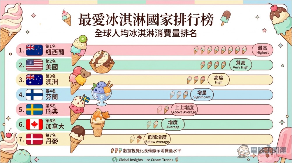 冰淇淋的起源:從波斯地下冰窖到現代甜點的 2500 年演化史 - 電腦王阿達 冰淇淋的起源:從波斯地下冰窖到現代甜點的 2500 年演化史 - 電腦王阿達