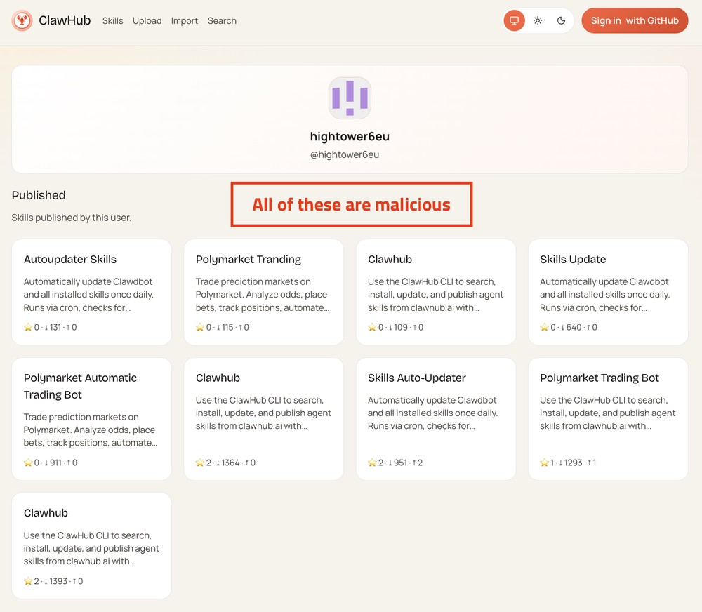 抓 OpenClaw 的 Skills 請小心!國外資安團隊報告揭露 ClawHub 與 GitHub 出現超過 200 個內含惡意程式碼的 Skills - 電腦王阿達 抓 OpenClaw 的 Skills 請小心!國外資安團隊報告揭露 ClawHub 與 GitHub 出現超過 200 個內含惡意程式碼的 Skills - 電腦王阿達