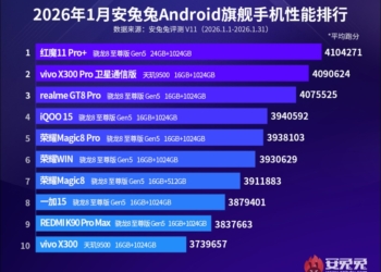 安兔兔 1 月榜單出爐：驍龍 8 至尊版 Gen5 展現霸榜實力，跑分突破 400 萬大關