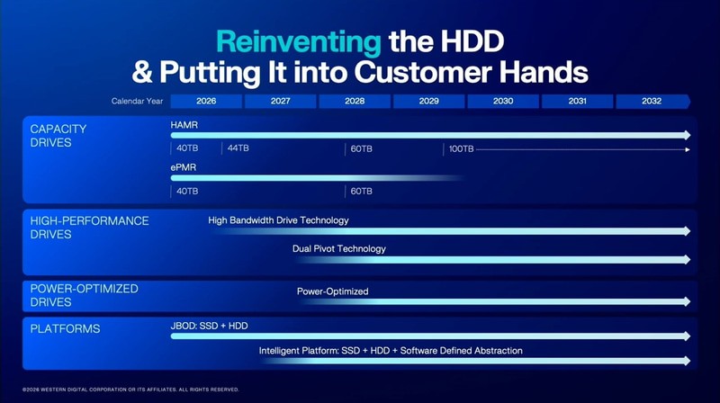 WD 預告將推出 100TB 硬碟,並推出讓效能倍增的兩項新技術 - 電腦王阿達 WD 預告將推出 100TB 硬碟,並推出讓效能倍增的兩項新技術 - 電腦王阿達