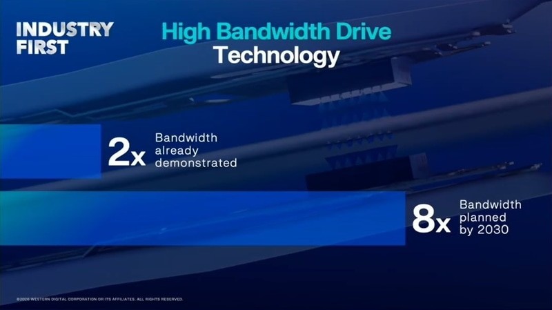 WD 預告將推出 100TB 硬碟,並推出讓效能倍增的兩項新技術 - 電腦王阿達 WD 預告將推出 100TB 硬碟,並推出讓效能倍增的兩項新技術 - 電腦王阿達