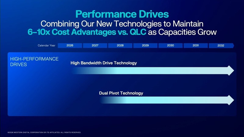 WD 預告將推出 100TB 硬碟,並推出讓效能倍增的兩項新技術 - 電腦王阿達 WD 預告將推出 100TB 硬碟,並推出讓效能倍增的兩項新技術 - 電腦王阿達