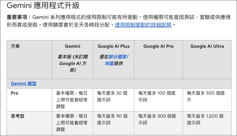 付費也沒用?「Nano Banana Pro」配額爭議延燒:部分AI Pro 訂閱用戶每日只能生成 3 到 4 張圖片 - 電腦王阿達 付費也沒用?「Nano Banana Pro」配額爭議延燒:部分AI Pro 訂閱用戶每日只能生成 3 到 4 張圖片 - 電腦王阿達