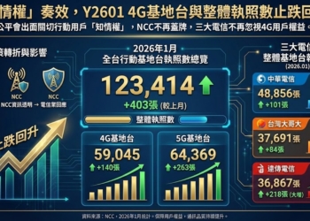 Y2601行動電話基地台執照數統計，電信三雄基地台執照數止跌回升!