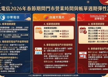2026年春節期間三大電信門市營業時間與帳單週期調整