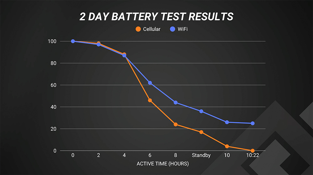 WiFi 還是 5G 更耗電? iPhone 17 Pro Max 實測結果超意外 - 電腦王阿達 WiFi 還是 5G 更耗電? iPhone 17 Pro Max 實測結果超意外 - 電腦王阿達