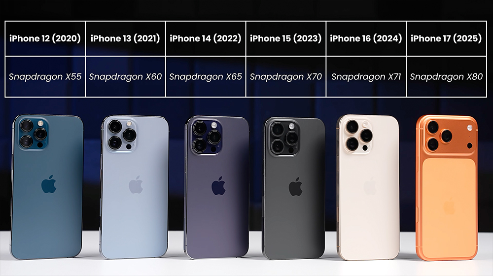 WiFi 還是 5G 更耗電? iPhone 17 Pro Max 實測結果超意外 - 電腦王阿達 WiFi 還是 5G 更耗電? iPhone 17 Pro Max 實測結果超意外 - 電腦王阿達