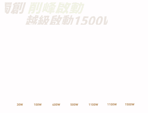 能源方舟 1200 行動電站開箱:體積縮小一半、效能不縮水!性價比最高的家用儲能 - 電腦王阿達 能源方舟 1200 行動電站開箱:體積縮小一半、效能不縮水!性價比最高的家用儲能 - 電腦王阿達