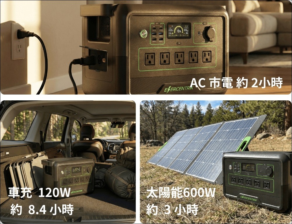 能源方舟 1200 行動電站開箱:體積縮小一半、效能不縮水!性價比最高的家用儲能 - 電腦王阿達 能源方舟 1200 行動電站開箱:體積縮小一半、效能不縮水!性價比最高的家用儲能 - 電腦王阿達