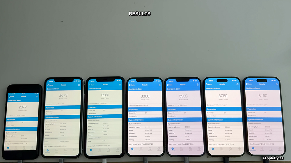 升級 iOS 26.3 更省電嗎?6 款 iPhone 電池撐多久一次看 - 電腦王阿達 升級 iOS 26.3 更省電嗎?6 款 iPhone 電池撐多久一次看 - 電腦王阿達