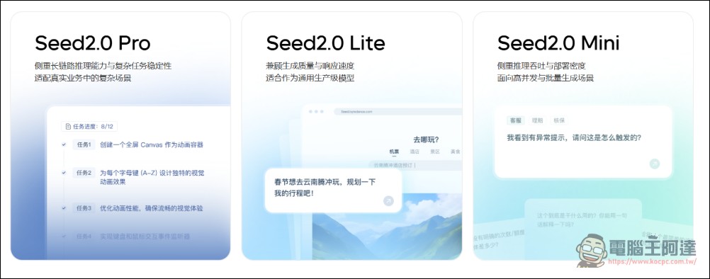 字節跳動正式發佈豆包 2.0:推理成本降一個數量級,多模態能力稱霸業界 - 電腦王阿達 字節跳動正式發佈豆包 2.0:推理成本降一個數量級,多模態能力稱霸業界 - 電腦王阿達