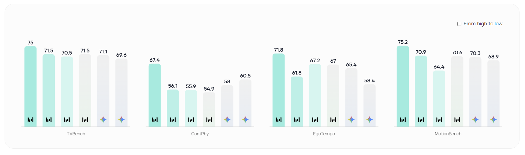 字節跳動正式發佈豆包 2.0:推理成本降一個數量級,多模態能力稱霸業界 - 電腦王阿達 字節跳動正式發佈豆包 2.0:推理成本降一個數量級,多模態能力稱霸業界 - 電腦王阿達