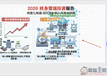 Edit Banana 把不能編輯的 AI 圖片和 PDF 簡報變成可編輯！不只是文字，圖中的任何物件都能移動、調整大小