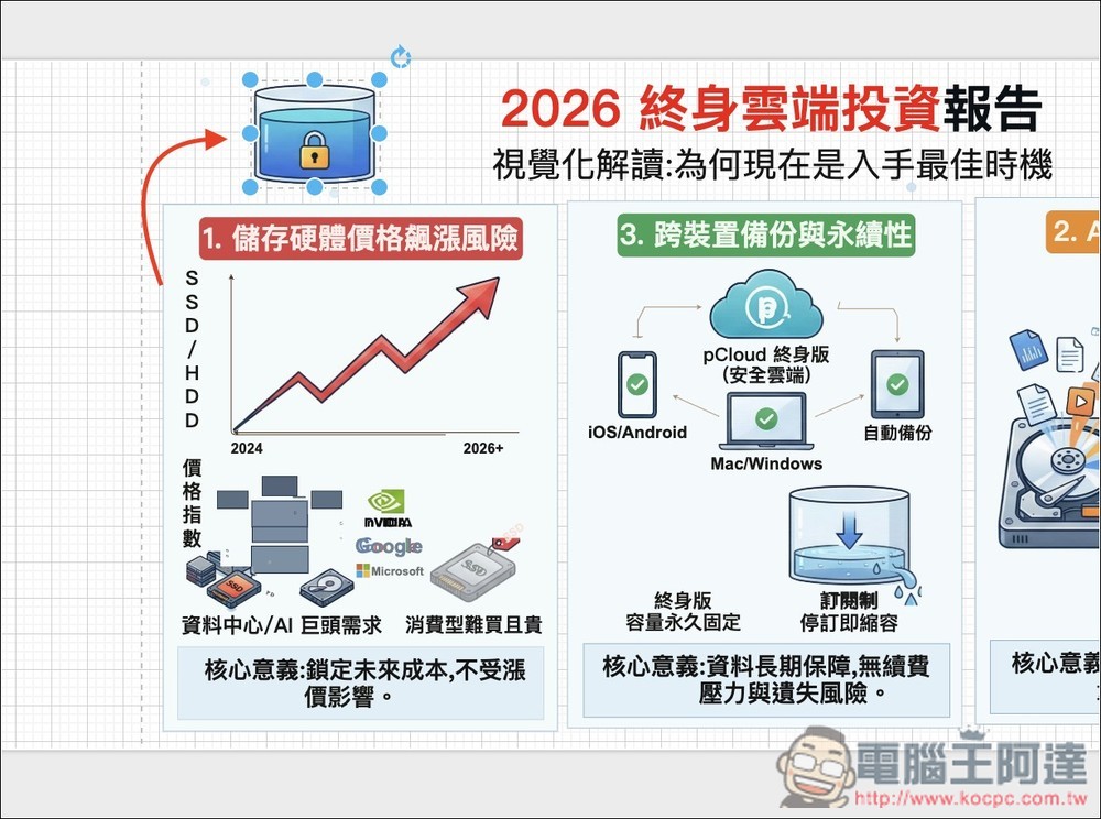 Edit Banana 把不能編輯的 AI 圖片和 PDF 簡報變成可編輯!不只是文字,圖中的任何物件都能移動、調整大小 - 電腦王阿達 Edit Banana 把不能編輯的 AI 圖片和 PDF 簡報變成可編輯!不只是文字,圖中的任何物件都能移動、調整大小 - 電腦王阿達