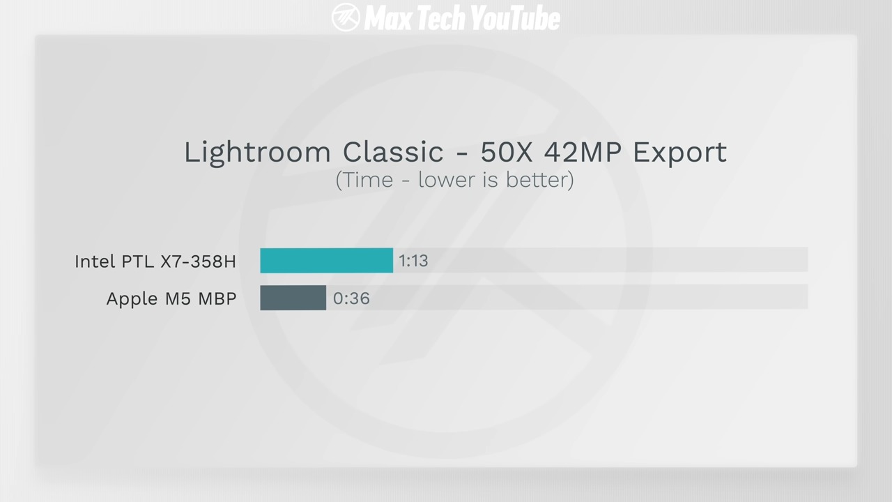 Intel Core Ultra X7 358H vs Apple M5 誰更強?17 項效能與續航全面實測結果曝光 - 電腦王阿達 Intel Core Ultra X7 358H vs Apple M5 誰更強?17 項效能與續航全面實測結果曝光 - 電腦王阿達