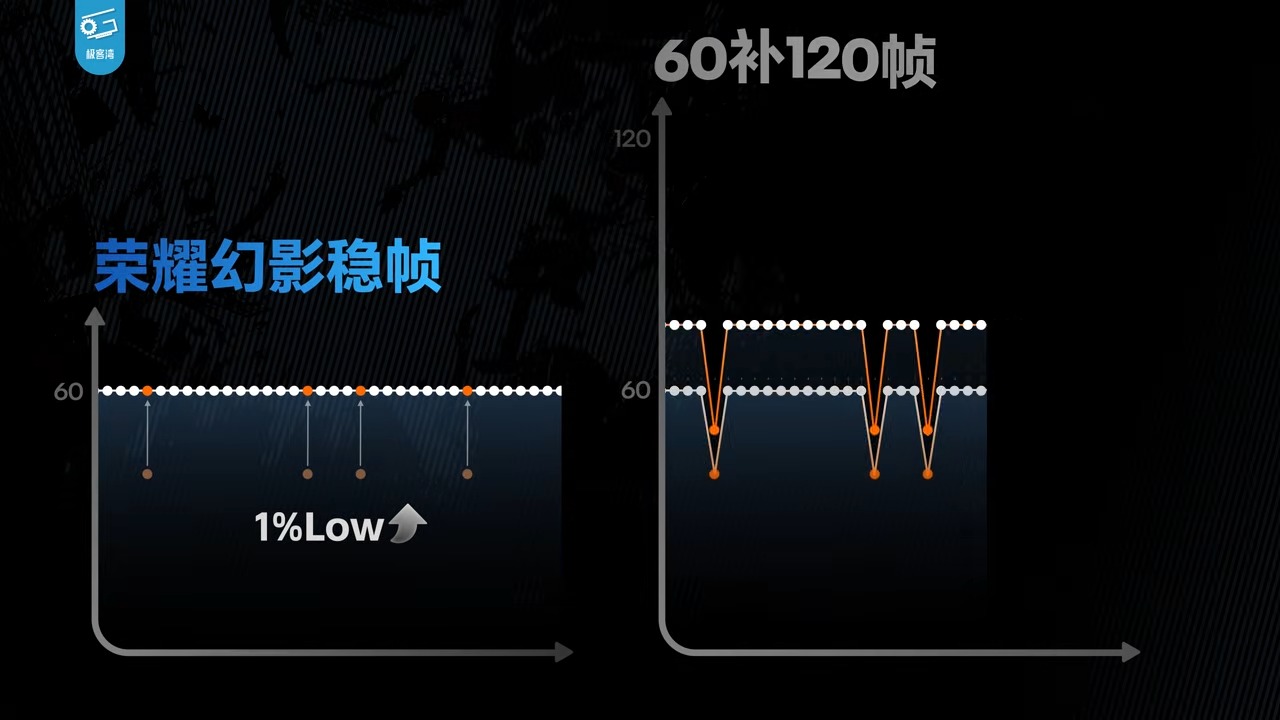 極客灣 44 台手機遊戲性能大橫評:廠商媒體機作弊全揭露,iPhone 17 Pro Max 成最大贏家 - 電腦王阿達 極客灣 44 台手機遊戲性能大橫評:廠商媒體機作弊全揭露,iPhone 17 Pro Max 成最大贏家 - 電腦王阿達