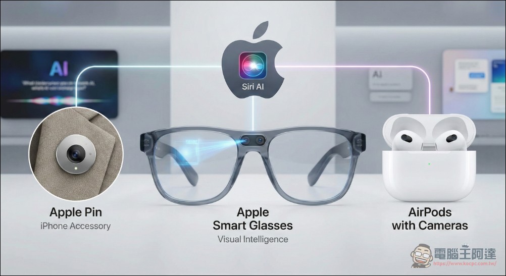 蘋果加速開發三款 AI 穿戴裝置:Apple 智慧眼鏡、Apple Pin 吊飾、相機 AirPods 全面曝光 - 電腦王阿達 蘋果加速開發三款 AI 穿戴裝置:Apple 智慧眼鏡、Apple Pin 吊飾、相機 AirPods 全面曝光 - 電腦王阿達