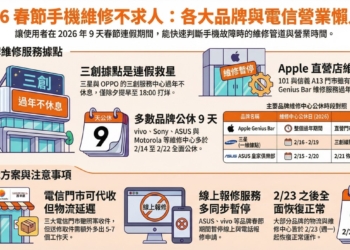 2026年手機品牌與電信三雄春節期間手機維修服務懶人包