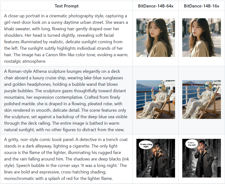 中國團隊推出速度快30倍的圖像生成開源模型「BitDance」,可用消費及顯卡本地端運行 - 電腦王阿達 中國團隊推出速度快30倍的圖像生成開源模型「BitDance」,可用消費及顯卡本地端運行 - 電腦王阿達