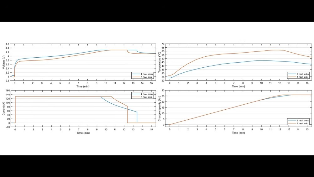 Donut Lab 固態電池首波獨立測試結果出爐:4.5 分鐘快充 0-80% 獲 VTT 驗證 - 電腦王阿達 Donut Lab 固態電池首波獨立測試結果出爐:4.5 分鐘快充 0-80% 獲 VTT 驗證 - 電腦王阿達
