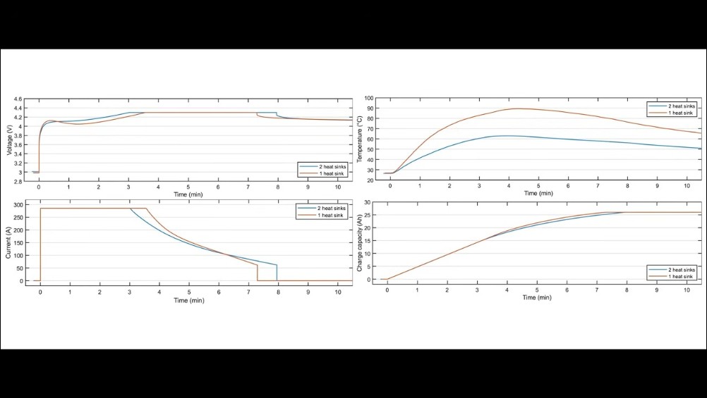Donut Lab 固態電池首波獨立測試結果出爐:4.5 分鐘快充 0-80% 獲 VTT 驗證 - 電腦王阿達 Donut Lab 固態電池首波獨立測試結果出爐:4.5 分鐘快充 0-80% 獲 VTT 驗證 - 電腦王阿達