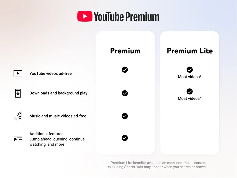 2026 年 YouTube Premium 與 Premium Lite 差異,幫你做出聰明好選擇 - 電腦王阿達 終於!YouTube Premium Lite 訂閱現在也能背景播放和離線下載了 - 電腦王阿達