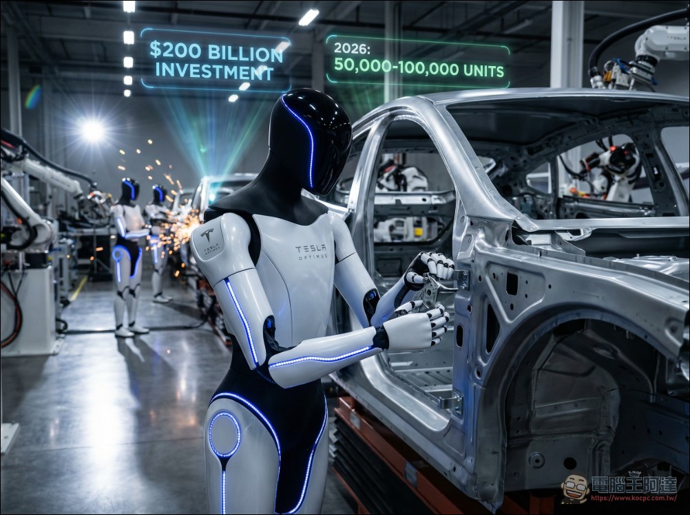 Tesla 營收年減 3% 創七年來首見,馬斯克押注 AI 轉型:Grok 整合、FSD 訂閱制、Optimus 機器人成三大支柱 - 電腦王阿達 Tesla 營收年減 3% 創七年來首見,馬斯克押注 AI 轉型:Grok 整合、FSD 訂閱制、Optimus 機器人成三大支柱 - 電腦王阿達