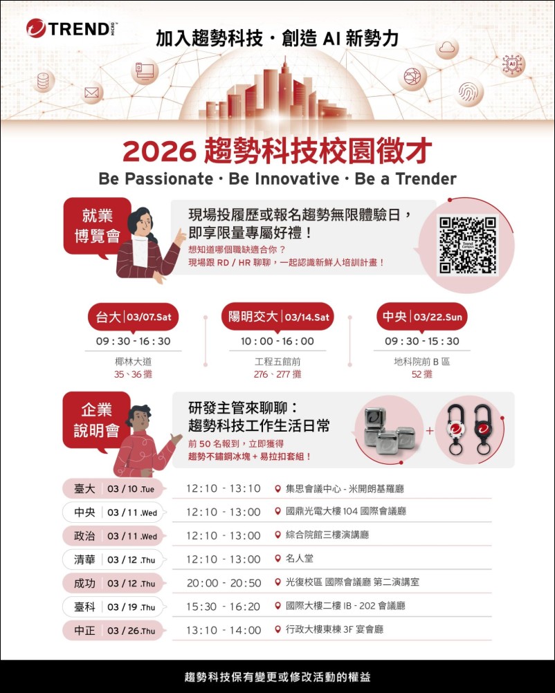 AI 帶動軟體人才轉型!趨勢科技 2026 校園徵才開跑!聚焦 AI 研發、應用整合、數據分析三大核心 - 電腦王阿達 AI 帶動軟體人才轉型!趨勢科技 2026 校園徵才開跑!聚焦 AI 研發、應用整合、數據分析三大核心 - 電腦王阿達