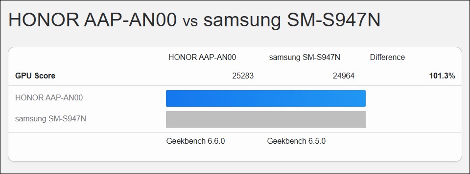 三星 Exynos 2600 對決高通 Snapdragon 8 Elite Gen 5:GPU 意外逆襲,CPU 仍居下風 - 電腦王阿達 三星 Exynos 2600 對決高通 Snapdragon 8 Elite Gen 5:GPU 意外逆襲,CPU 仍居下風 - 電腦王阿達