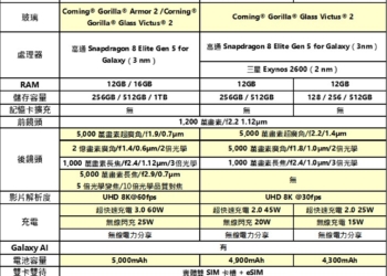 SAMSUNG S26系列新機主要特點懶人包