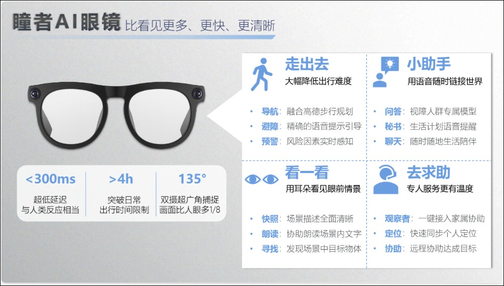 突破導航「最後 10 米」盲區:AI 助盲眼鏡讓失明 20 年女孩實現獨立出行願望 - 電腦王阿達 突破導航「最後 10 米」盲區:AI 助盲眼鏡讓失明 20 年女孩實現獨立出行願望 - 電腦王阿達