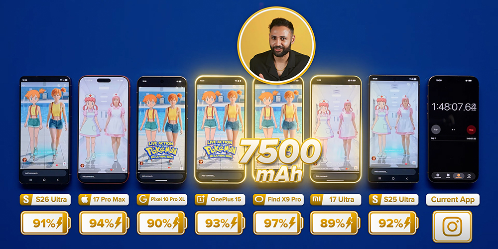 三星 Galaxy S26 Ultra 與 iPhone、小米、OPPO、Google 旗艦手機續航大 PK - 電腦王阿達 三星 Galaxy S26 Ultra 與 iPhone、小米、OPPO、Google 旗艦手機續航大 PK - 電腦王阿達