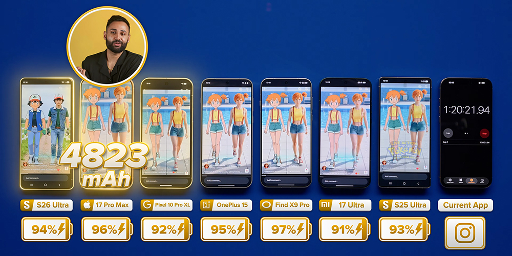 三星 Galaxy S26 Ultra 與 iPhone、小米、OPPO、Google 旗艦手機續航大 PK - 電腦王阿達 三星 Galaxy S26 Ultra 與 iPhone、小米、OPPO、Google 旗艦手機續航大 PK - 電腦王阿達