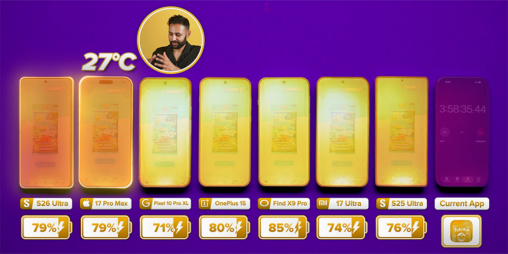 三星 Galaxy S26 Ultra 與 iPhone、小米、OPPO、Google 旗艦手機續航大 PK - 電腦王阿達 三星 Galaxy S26 Ultra 與 iPhone、小米、OPPO、Google 旗艦手機續航大 PK - 電腦王阿達