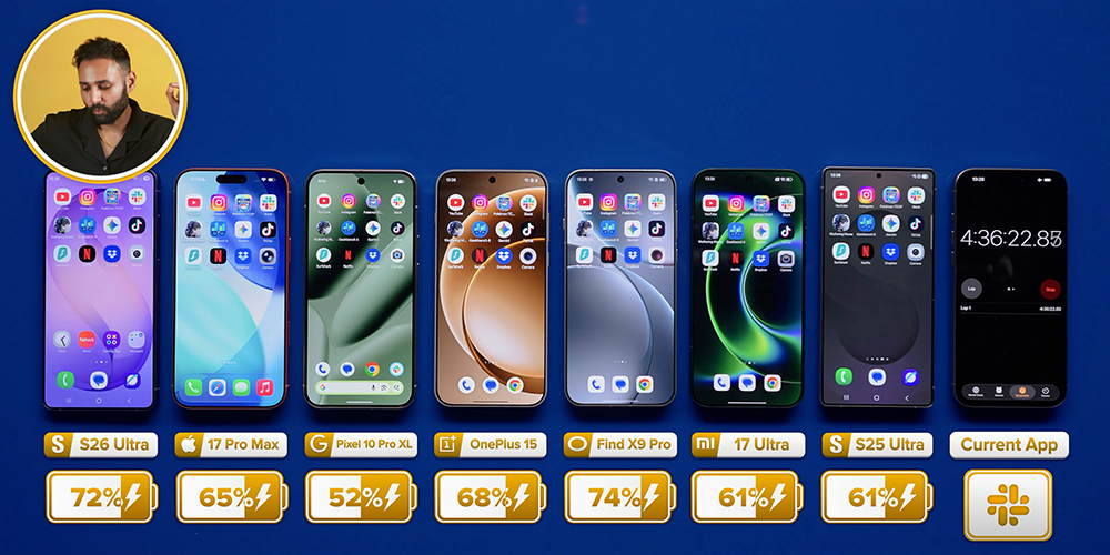 三星 Galaxy S26 Ultra 與 iPhone、小米、OPPO、Google 旗艦手機續航大 PK - 電腦王阿達 三星 Galaxy S26 Ultra 與 iPhone、小米、OPPO、Google 旗艦手機續航大 PK - 電腦王阿達