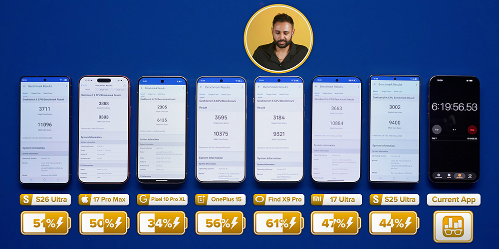 三星 Galaxy S26 Ultra 與 iPhone、小米、OPPO、Google 旗艦手機續航大 PK - 電腦王阿達 三星 Galaxy S26 Ultra 與 iPhone、小米、OPPO、Google 旗艦手機續航大 PK - 電腦王阿達