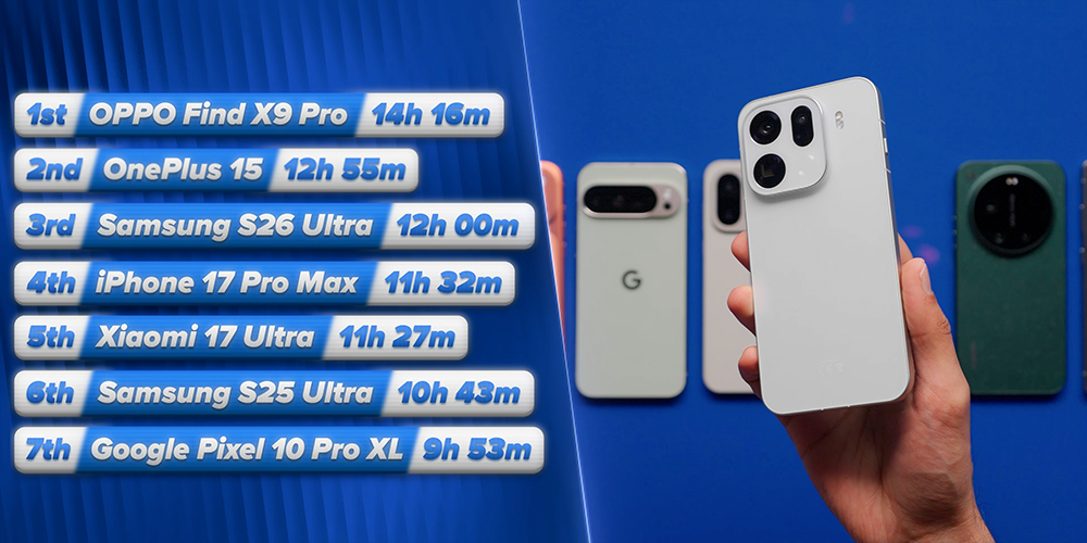 三星 Galaxy S26 Ultra 與 iPhone、小米、OPPO、Google 旗艦手機續航大 PK - 電腦王阿達 三星 Galaxy S26 Ultra 與 iPhone、小米、OPPO、Google 旗艦手機續航大 PK - 電腦王阿達